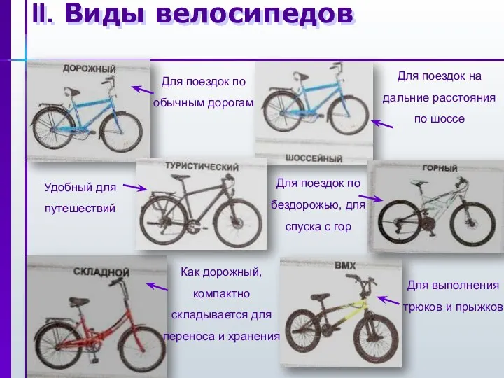 II. Виды велосипедов Для поездок по обычным дорогам Для поездок