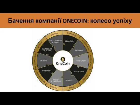 Бачення компанії ONECOIN: колесо успіху