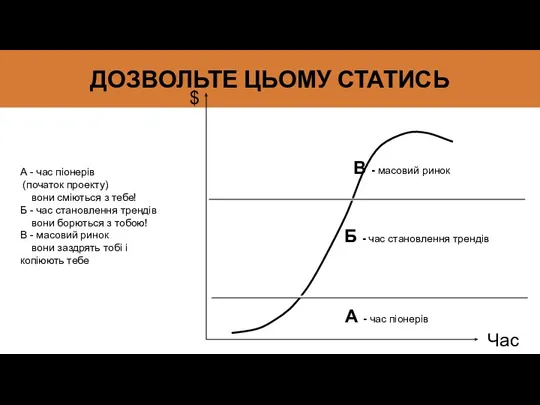 ДОЗВОЛЬТЕ ЦЬОМУ СТАТИСЬ А - час піонерів (початок проекту) вони