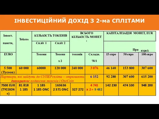 ІНВЕСТИЦІЙНИЙ ДОХІД З 2-ма СПЛІТАМИ