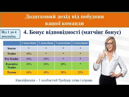 4. Бонус відповідності (матчінг бонус) Додатковий дохід від побудови вашої команди Від 1