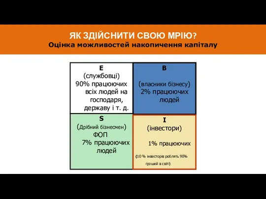 ЯК ЗДІЙСНИТИ СВОЮ МРІЮ? Оцінка можливостей накопичення капіталу