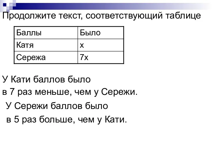 Продолжите текст, соответствующий таблице У Кати баллов было в 7