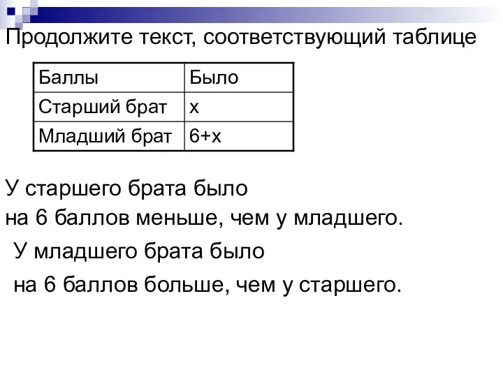 Продолжите текст, соответствующий таблице У старшего брата было на 6