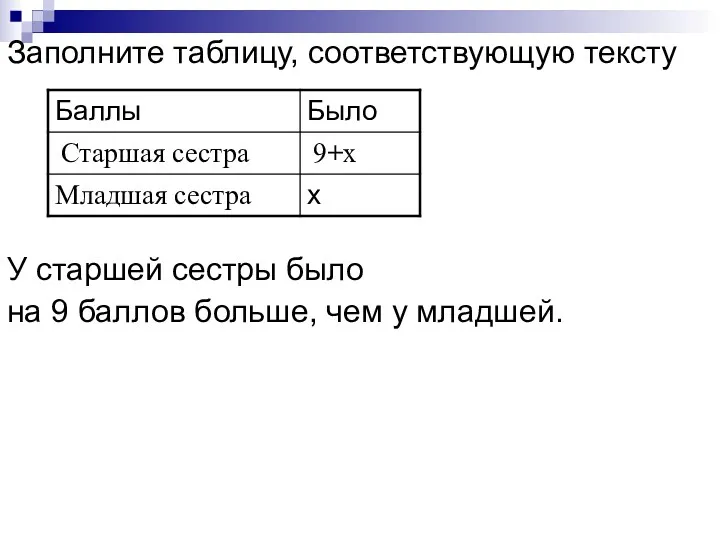 Заполните таблицу, соответствующую тексту У старшей сестры было на 9