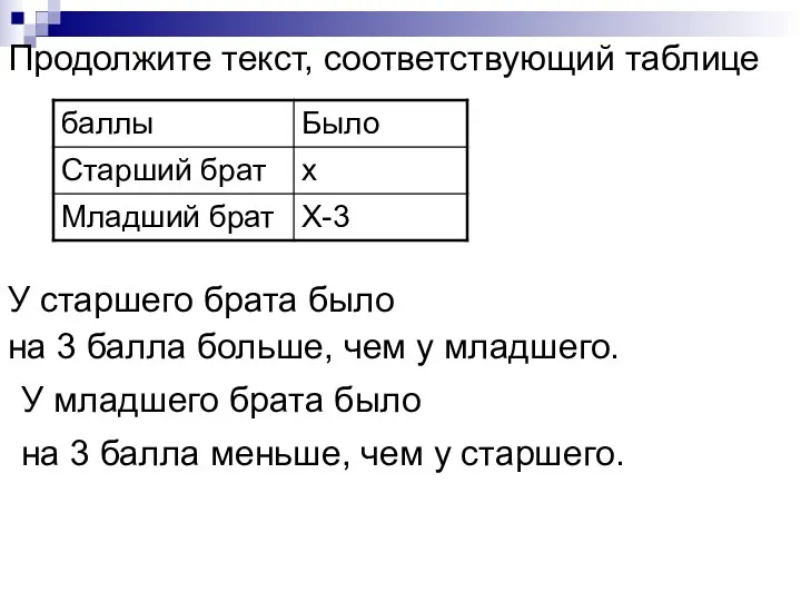 Продолжите текст, соответствующий таблице У старшего брата было на 3