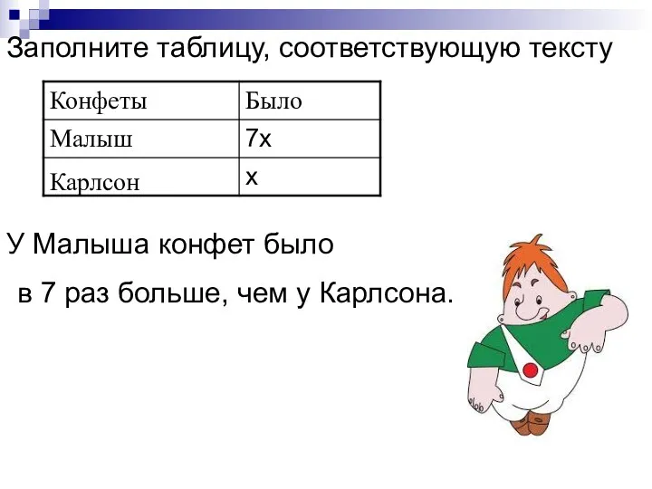 Заполните таблицу, соответствующую тексту У Малыша конфет было в 7