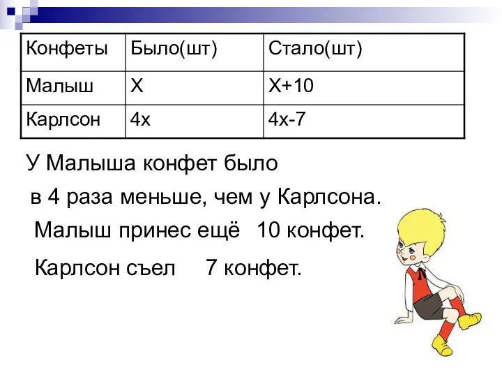 У Малыша конфет было в 4 раза меньше, чем у