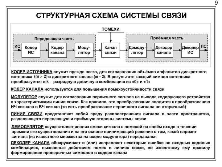 9 СТРУКТУРНАЯ СХЕМА СИСТЕМЫ СВЯЗИ