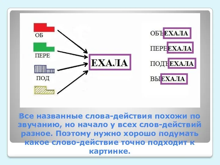 Все названные слова-действия похожи по звучанию, но начало у всех