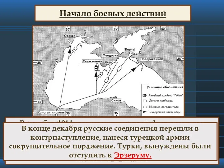 Начало боевых действий В октябре 1914 г. германо-турецкий флот напал