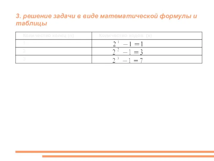 3. решение задачи в виде математической формулы и таблицы Всевозможные перечни в документах