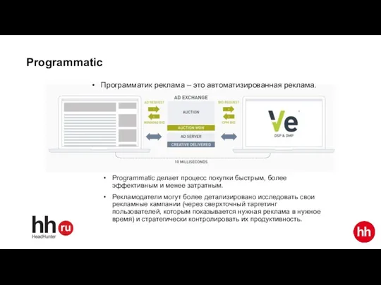 Programmatic Programmatic делает процесс покупки быстрым, более эффективным и менее