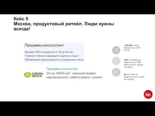 Кейс 5 Москва, продуктовый ритейл. Люди нужны всегда! 1 782