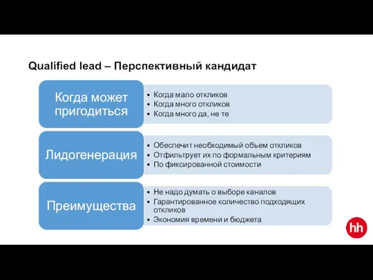 Qualified lead – Перспективный кандидат