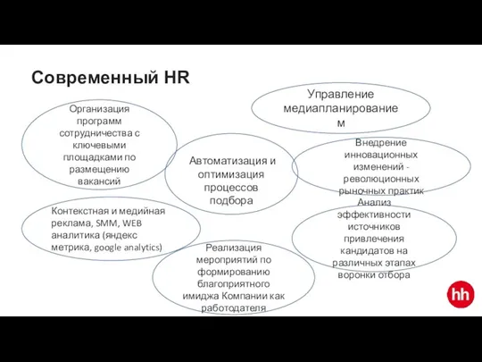 Современный HR Управление медиапланированием Внедрение инновационных изменений - революционных рыночных