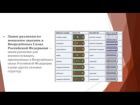 Знаки различия по воинским званиям в Вооружённых Силах Российской Федерации