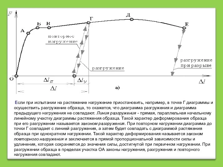 Если при испытании на растяжение нагружение приостановить, например, в точке