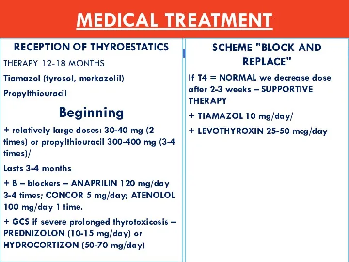 RECEPTION OF THYROESTATICS THERAPY 12-18 MONTHS Tiamazol (tyrosol, merkazolil) Propylthiouracil Beginning + relatively