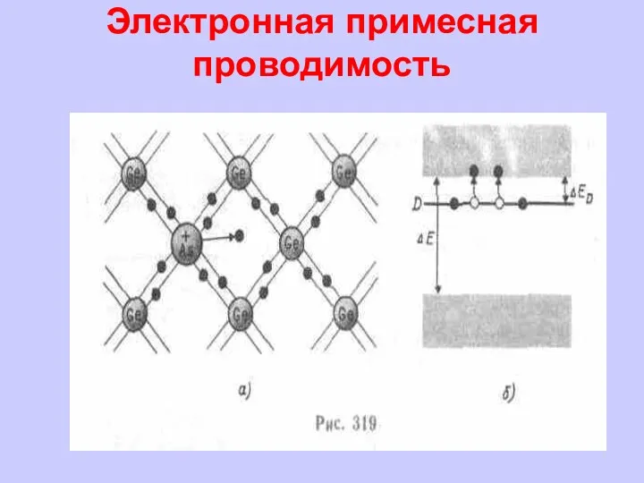 Электронная примесная проводимость