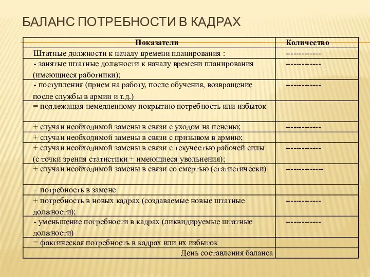 БАЛАНС ПОТРЕБНОСТИ В КАДРАХ