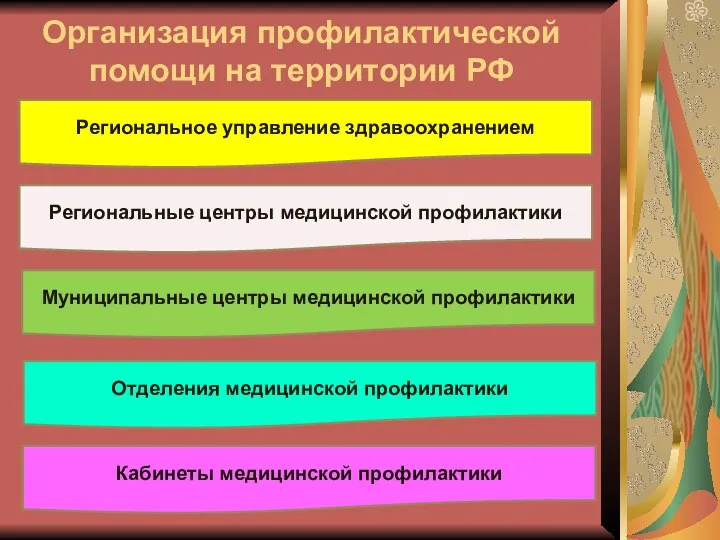 Организация профилактической помощи на территории РФ Региональное управление здравоохранением Региональные