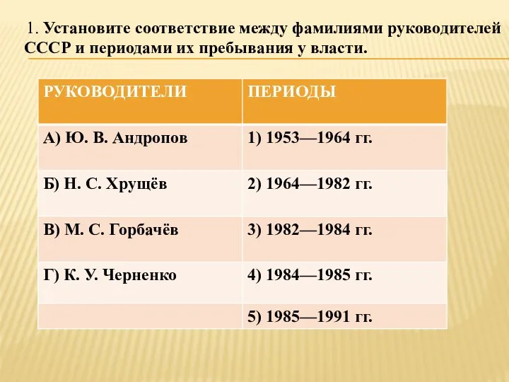 1. Установите соответствие между фамилиями руководителей СССР и периодaми их пребывания у власти.