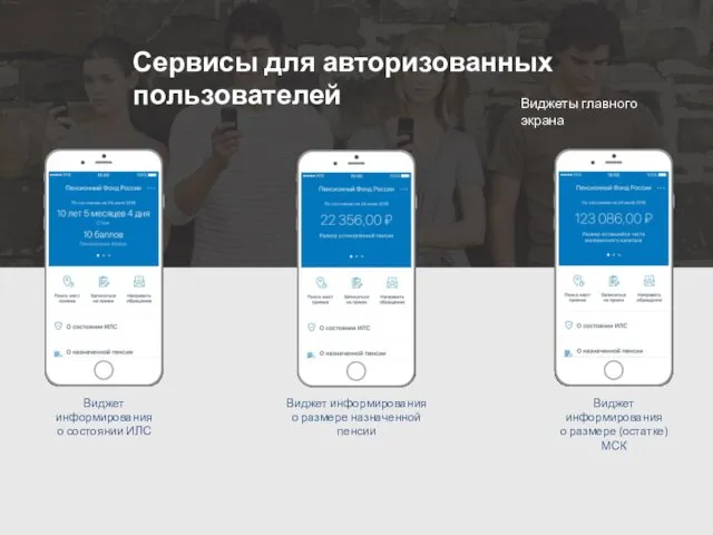 Сервисы для авторизованных пользователей Виджеты главного экрана Виджет информирования о
