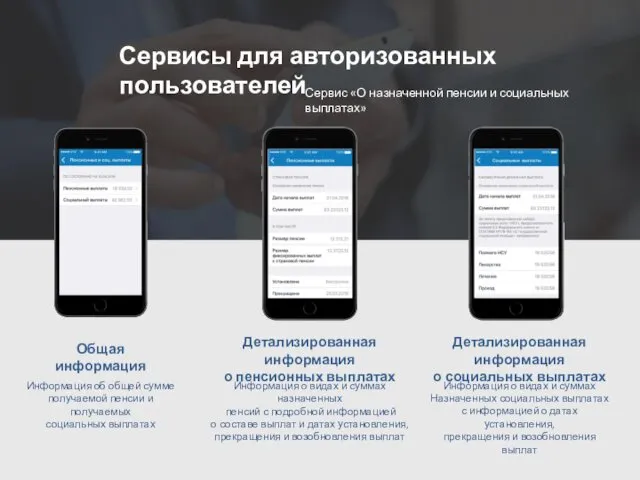 Сервисы для авторизованных пользователей Сервис «О назначенной пенсии и социальных