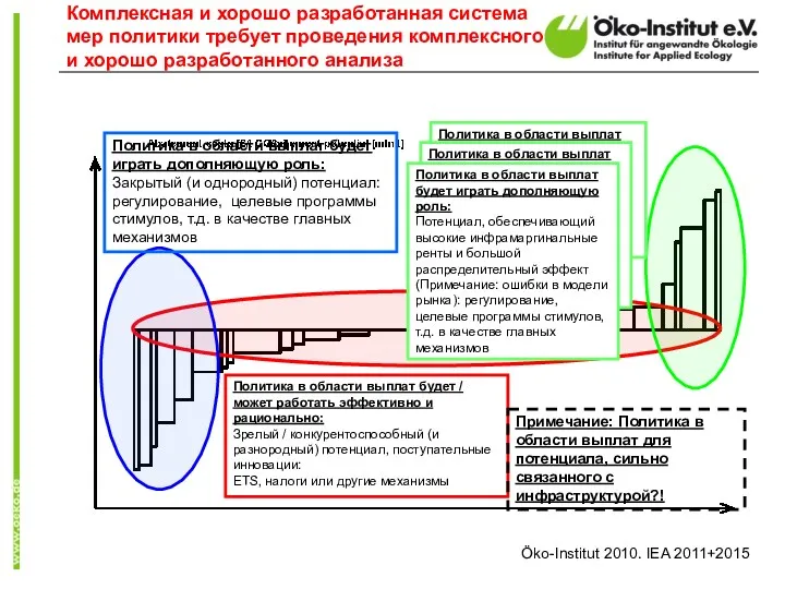 Комплексная и хорошо разработанная система мер политики требует проведения комплексного и хорошо разработанного