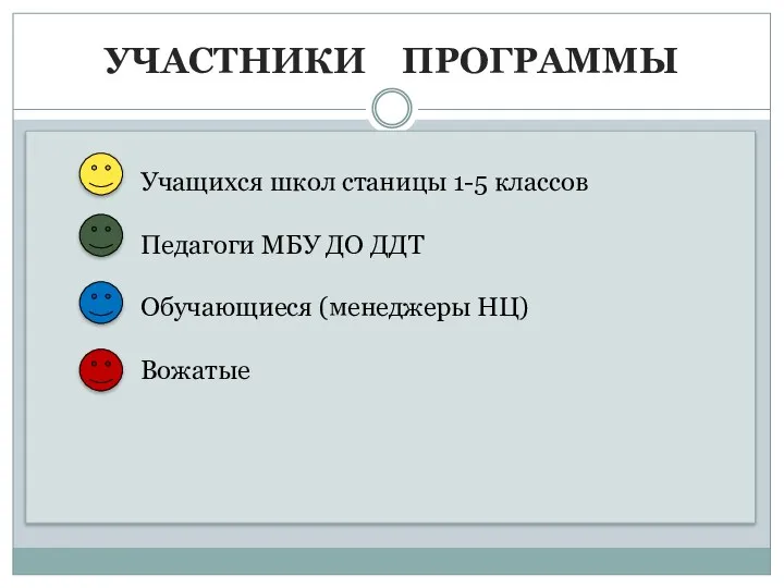 УЧАСТНИКИ ПРОГРАММЫ Учащихся школ станицы 1-5 классов Педагоги МБУ ДО ДДТ Обучающиеся (менеджеры НЦ) Вожатые