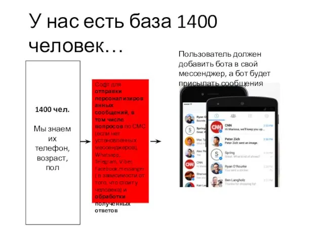 У нас есть база 1400 человек… 1400 чел. Мы знаем