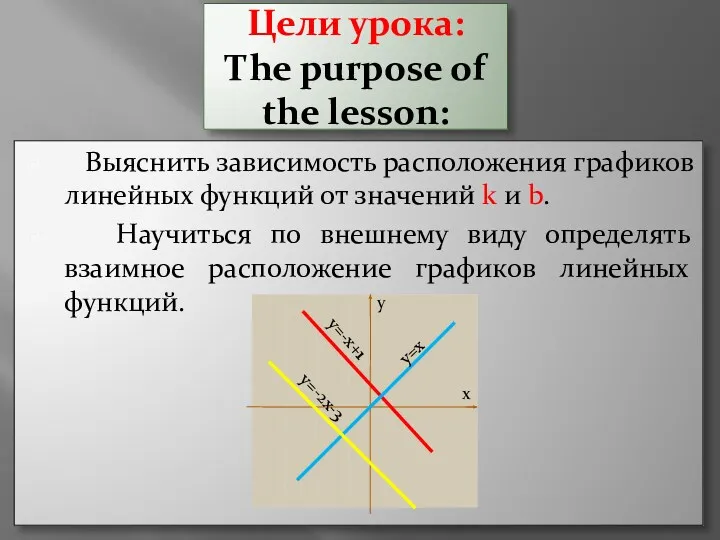 Цели урока: Тhe purpose of the lesson: Выяснить зависимость расположения графиков линейных функций