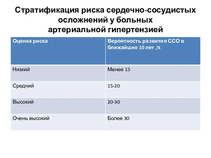 Стратификация риска сердечно-сосудистых осложнений у больных артериальной гипертензией