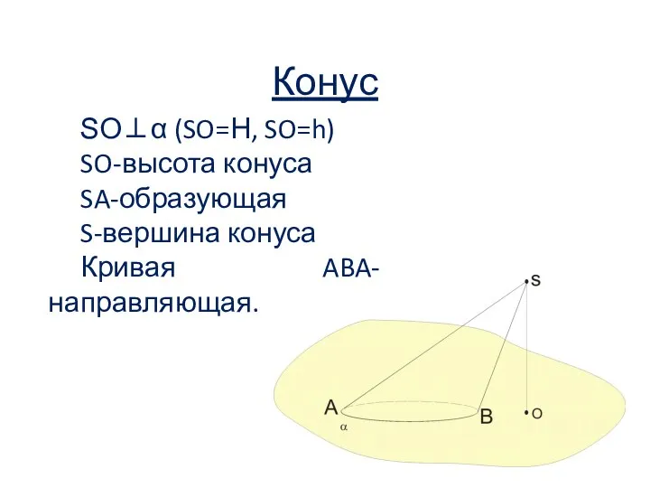 SO⊥α (SO=Н, SO=h) SO-высота конуса SA-образующая S-вершина конуса Кривая ABA- направляющая. Конус