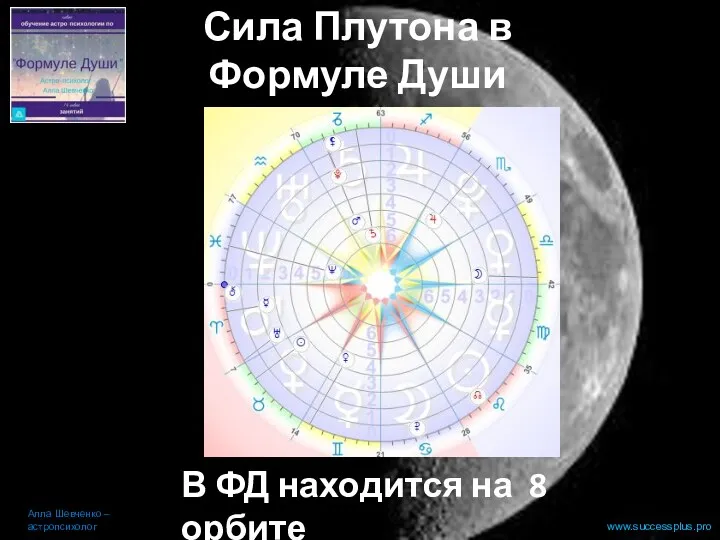 www.successplus.pro Алла Шевченко – астропсихолог Сила Плутона в Формуле Души В ФД находится на 8 орбите