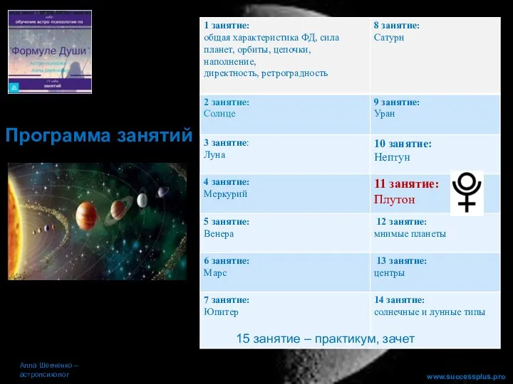 Алла Шевченко – астропсихолог Программа занятий www.successplus.pro 15 занятие – практикум, зачет