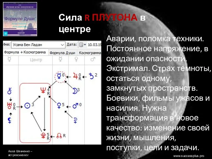 www.successplus.pro Алла Шевченко – астропсихолог Сила R ПЛУТОНА в центре