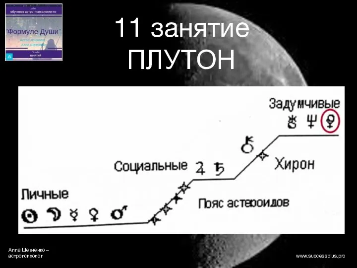 Алла Шевченко – астропсихолог www.successplus.pro 11 занятие ПЛУТОН