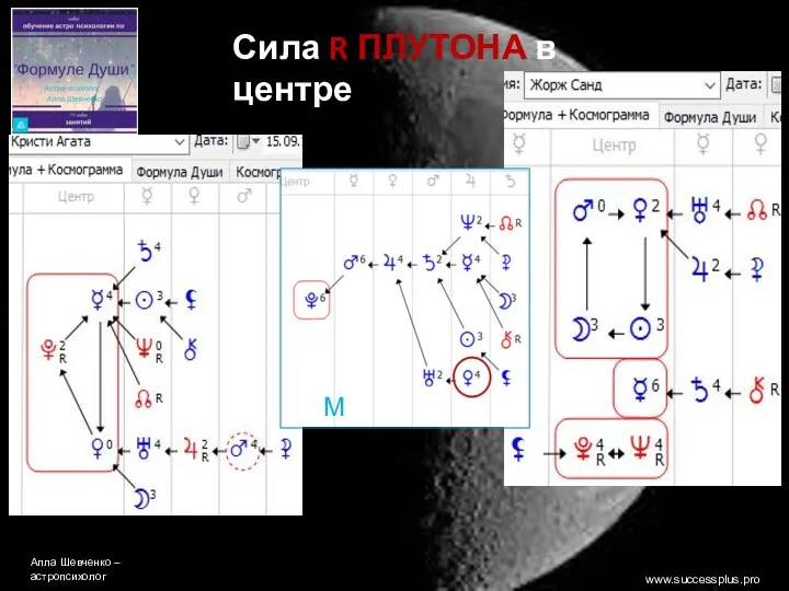www.successplus.pro Алла Шевченко – астропсихолог Сила R ПЛУТОНА в центре
