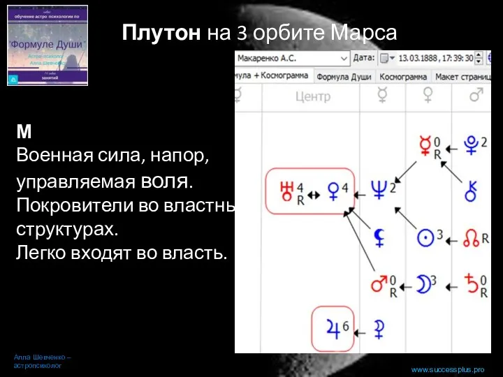 www.successplus.pro Алла Шевченко – астропсихолог Плутон на 3 орбите Марса