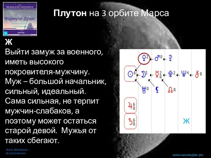 www.successplus.pro Алла Шевченко – астропсихолог Плутон на 3 орбите Марса