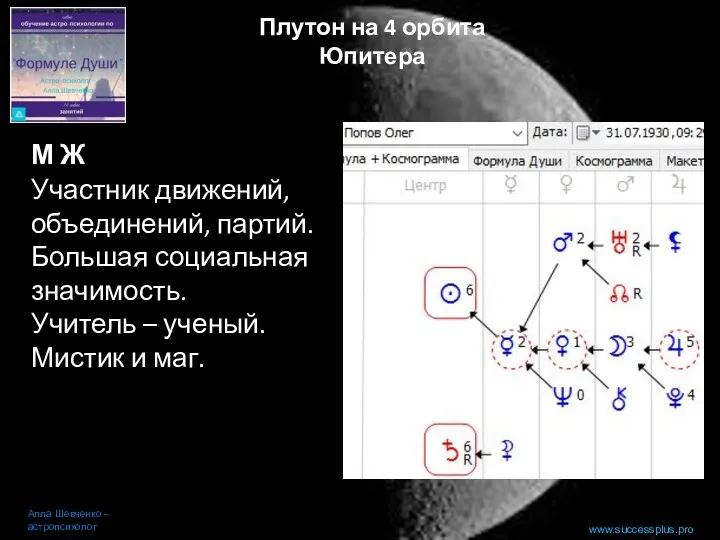 www.successplus.pro Алла Шевченко – астропсихолог Плутон на 4 орбита Юпитера
