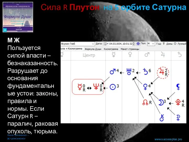 www.successplus.pro Сила R Плутон на 5 орбите Сатурна Алла Шевченко