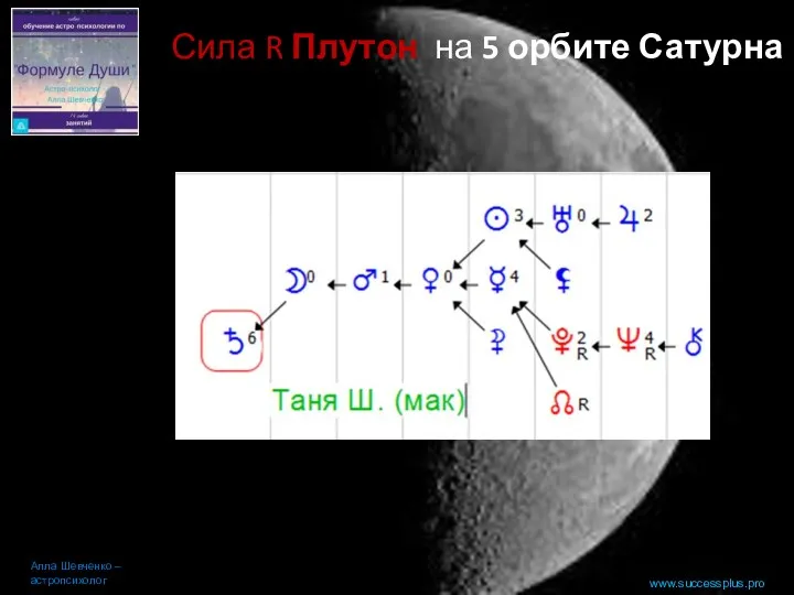 www.successplus.pro Сила R Плутон на 5 орбите Сатурна Алла Шевченко – астропсихолог