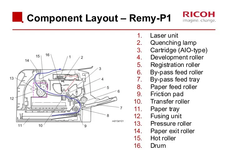 Component Layout – Remy-P1 Laser unit Quenching lamp Cartridge (AIO-type)