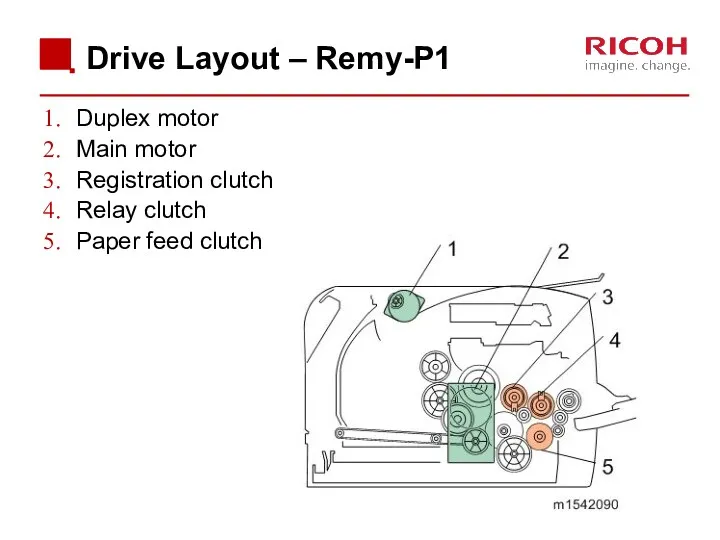 Drive Layout – Remy-P1 Duplex motor Main motor Registration clutch Relay clutch Paper feed clutch