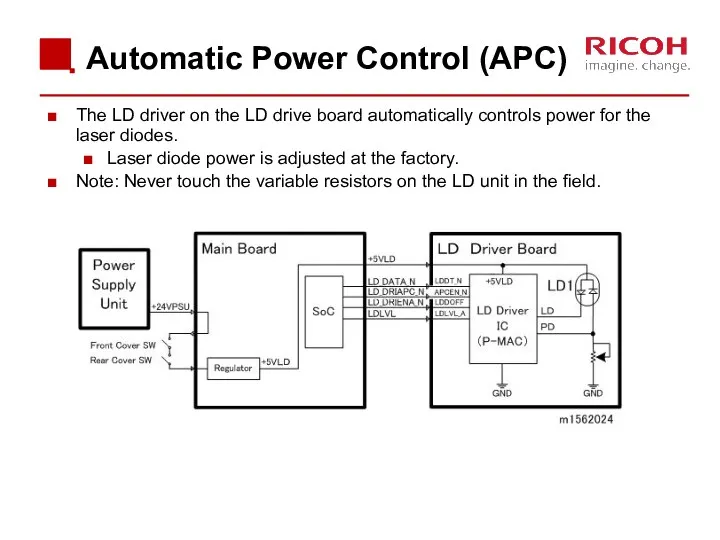 Automatic Power Control (APC) The LD driver on the LD