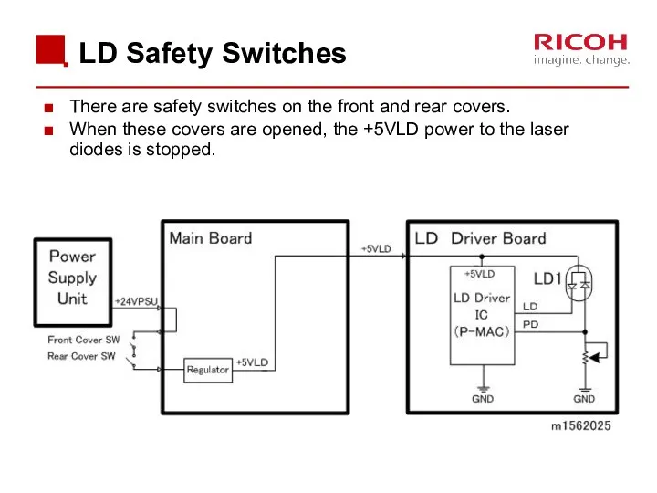 LD Safety Switches There are safety switches on the front