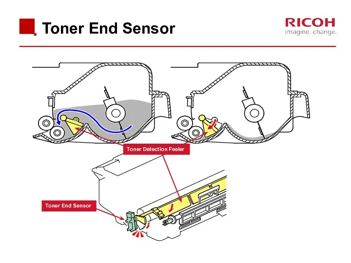 Toner End Sensor Toner End Sensor Toner Detection Feeler